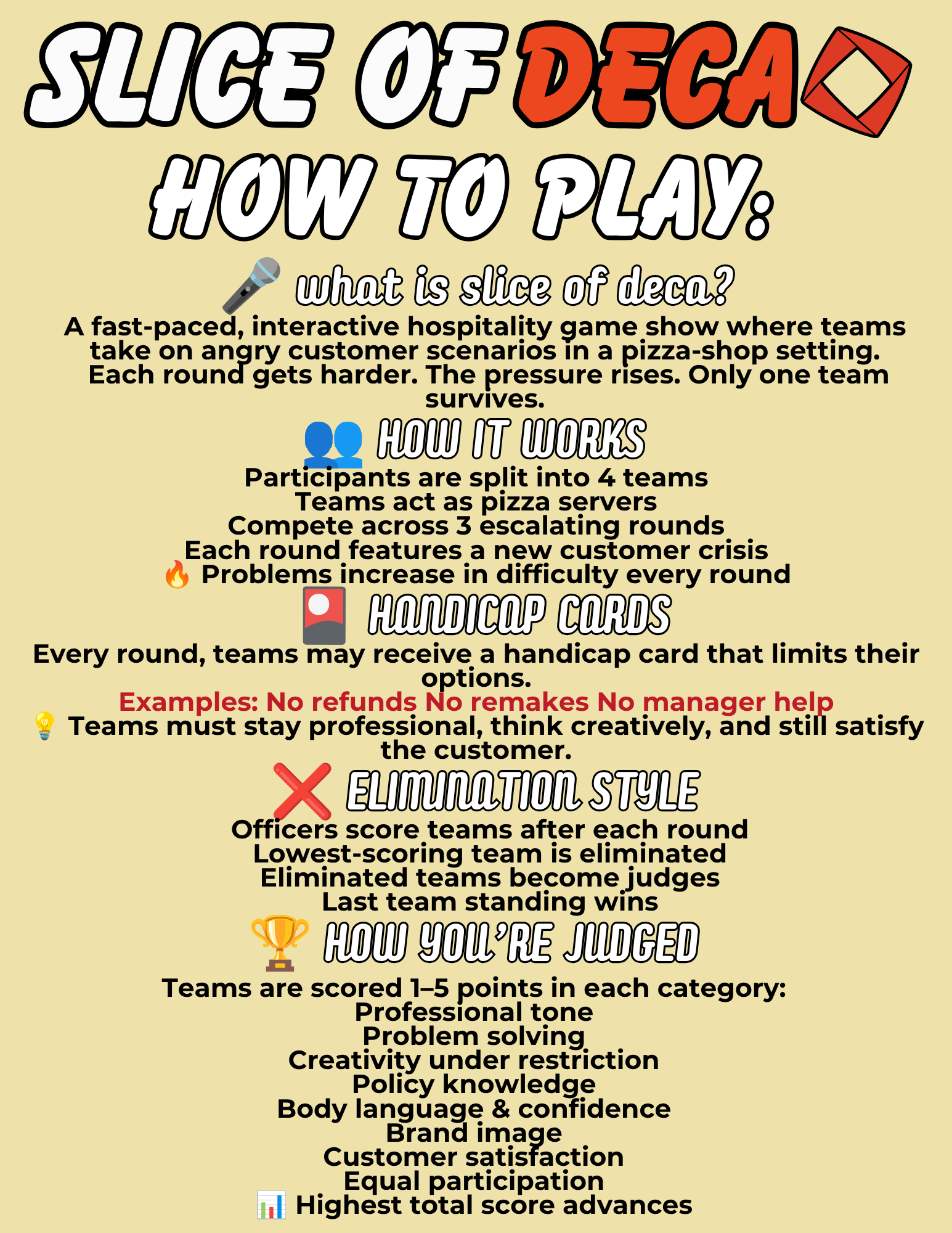 Slice of DECA How to Play rules graphic explaining rounds, handicap cards and judging